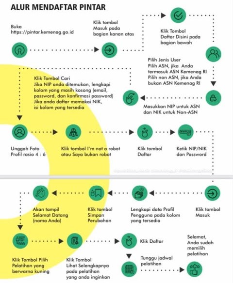Alur Pendaftaran PINTAR Kemenag, Mudah dan Cepat!