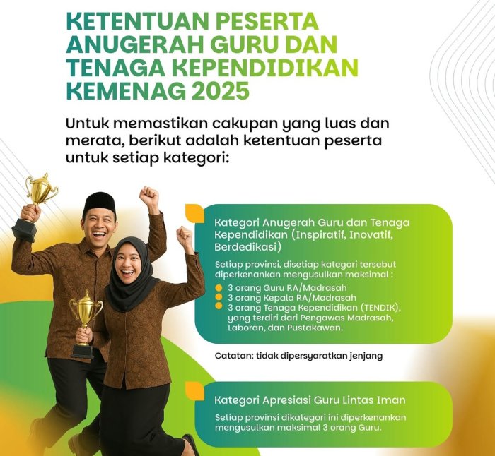 Laboran dan Pustakawan Kini Masuk Kategori Penerima Anugerah GTK 2025