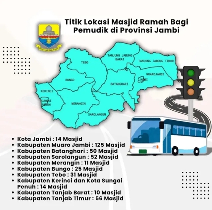 FYI : Masjid Ramah Pemudik di Provinsi Jambi Siap Sambut Musim Mudik 2025